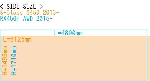 #S-Class S450 2013- + RX450h AWD 2015-